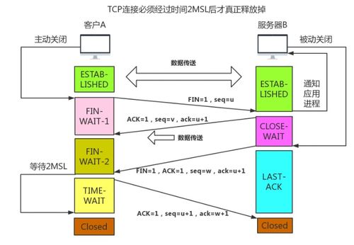 重拾計算機(jī)網(wǎng)絡(luò) TCP與HTTP核心要點(diǎn)學(xué)習(xí)記錄